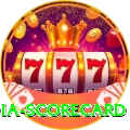 india scorecard Premium Plus v4.0.3